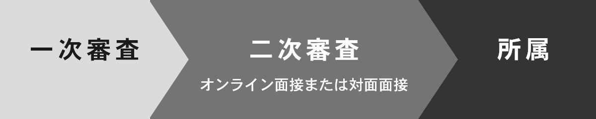選考の流れ